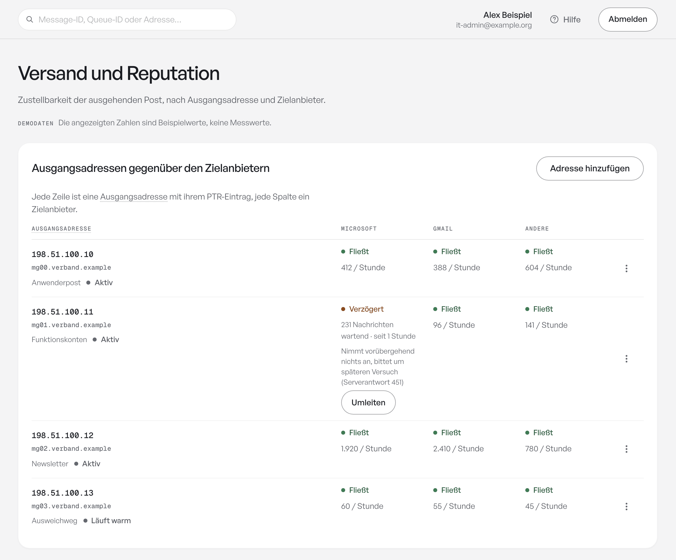Ausgangsadressen gegenüber den Zielanbietern Microsoft, Gmail und andere: Je Adresse fließt die Post oder wird verzögert, mit Knopf zum Umleiten