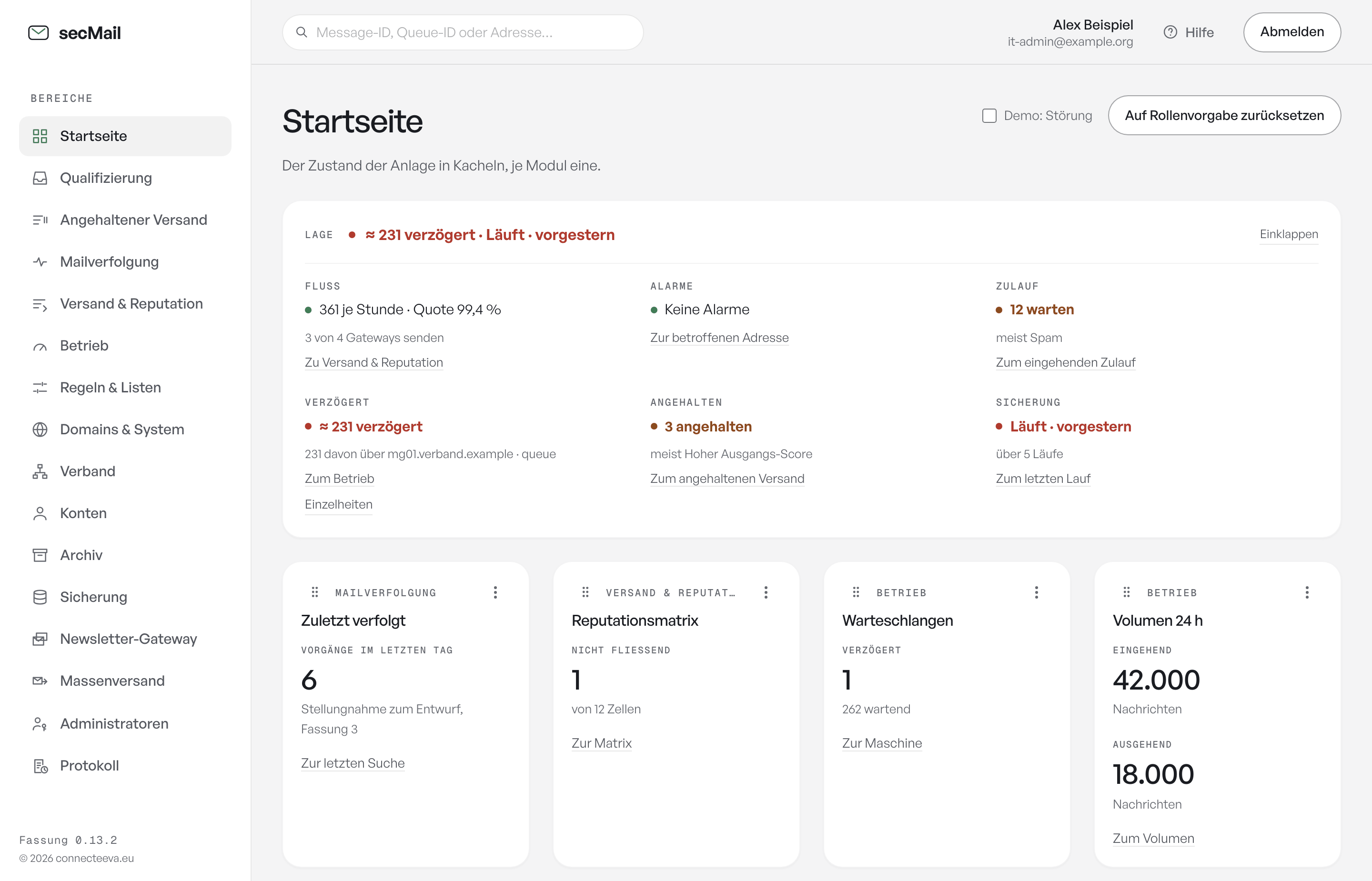 secMail start page: the situation strip at the top with flow, alerts, inflow, deferred and held mail and backup, with tiles for tracking, reputation, queues and volume below