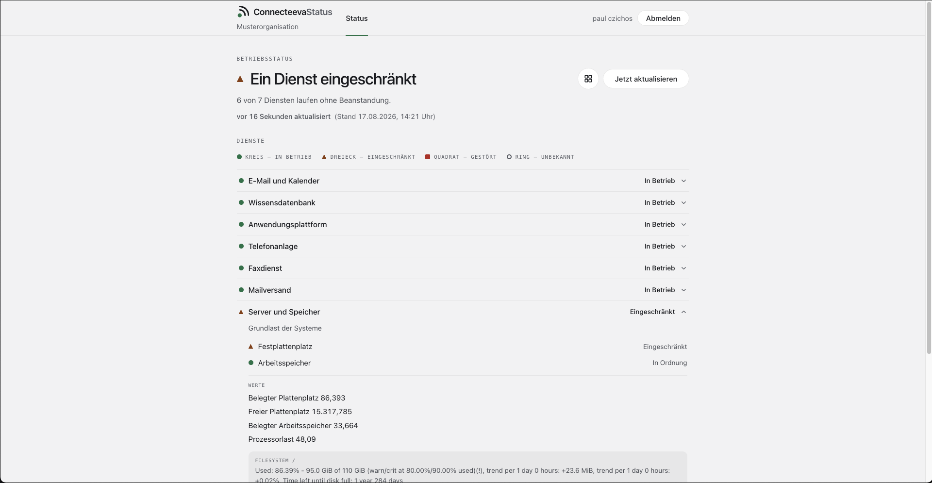 Statusseite einer Organisation: sieben Dienste mit ihrem Zustand, einer davon eingeschränkt, darunter die Messwerte des betroffenen Systems