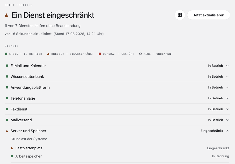 Status page with seven services: six operational, one degraded and expanded